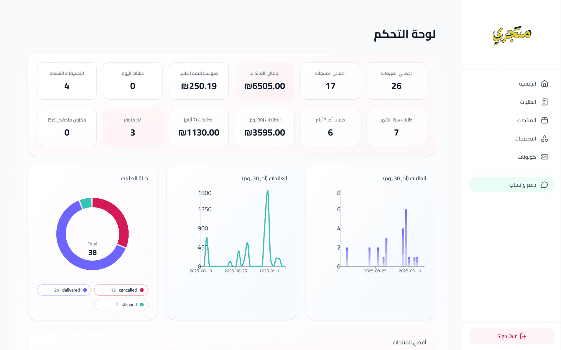 Dashboard Overview